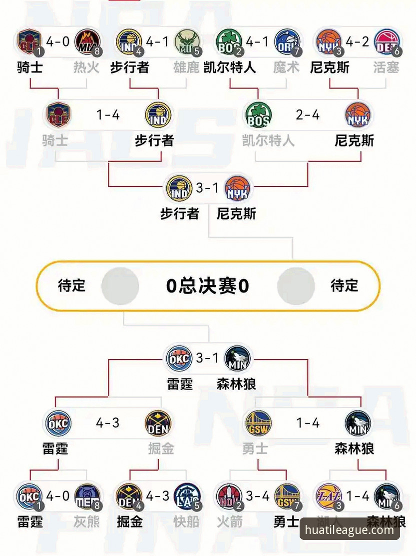 尼克斯狂胜老鹰创纪录赛事使用教程：从数据看NBA季后赛趋势